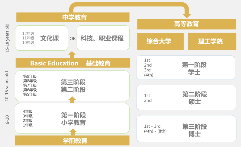 移民利好，9月1日起葡萄牙托儿所将全部免费