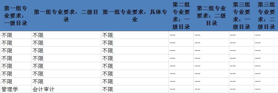 怎样报考省考