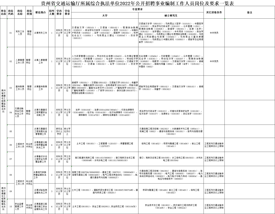 「全额事业单位怎么样」沉重！全额资助机构招募380人！