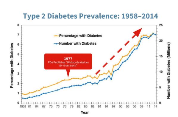 重磅！美國糖尿病協會花了68年，終於找到逆轉糖尿病的方法！ 健康 第3張