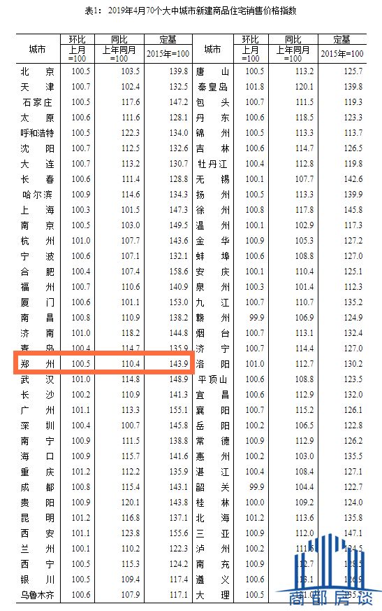 ΢ͼƬ_20190520114739