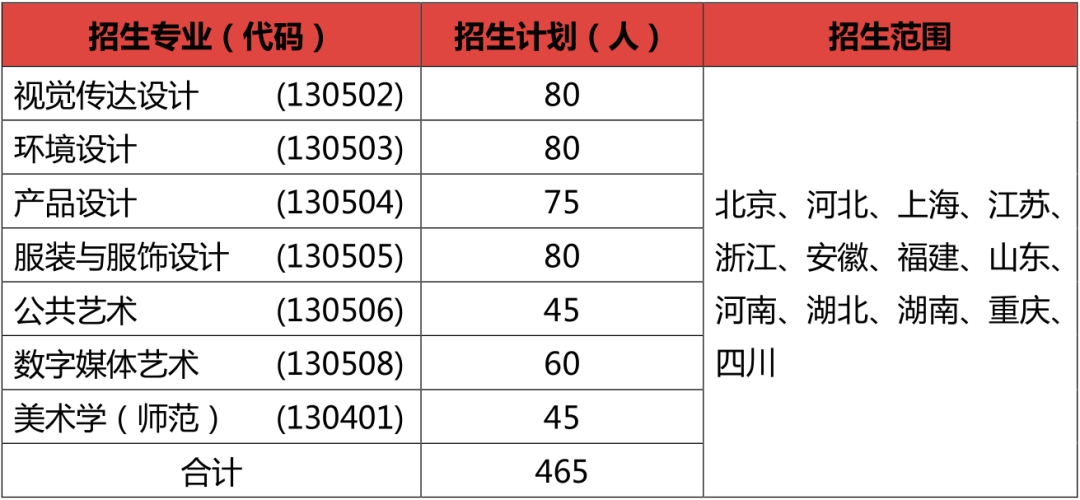 江南大學2021年美術設計類專業本科招生簡章