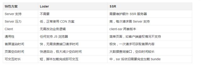网页变速器脚本_网页变速插件_网页变速器