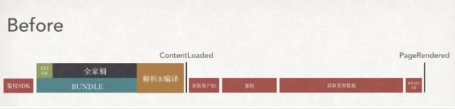 网页变速器_网页变速插件_网页变速器脚本