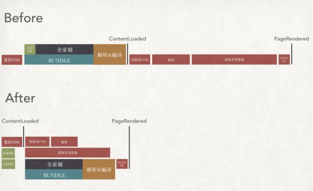 网页变速插件_网页变速器_网页变速器脚本