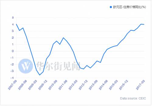   房产+移民  双剑合璧,中国投资者  掘金  欧洲