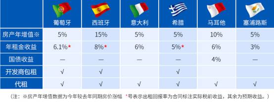   房产+移民  双剑合璧,中国投资者  掘金  欧洲