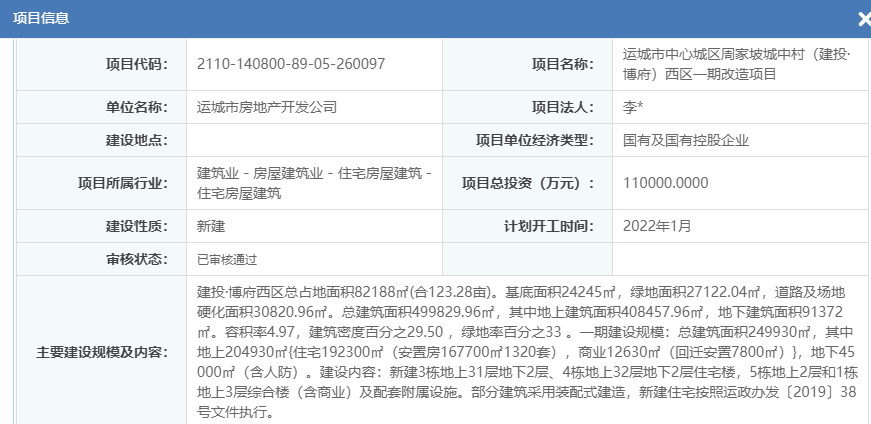 bat365在线平台_运城周家坡棚户区改造项目最新进展来了！将新建7栋住宅！(图2)