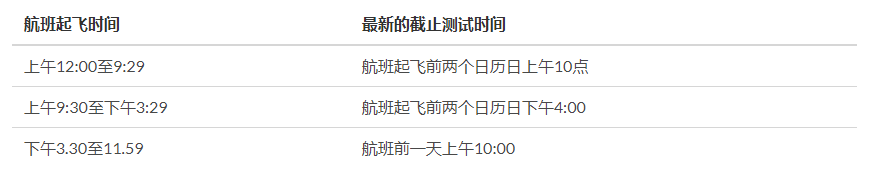 大使馆官宣核酸检测重大调整！中国网友分享从新加坡回国的亲身经历~（组图） - 35