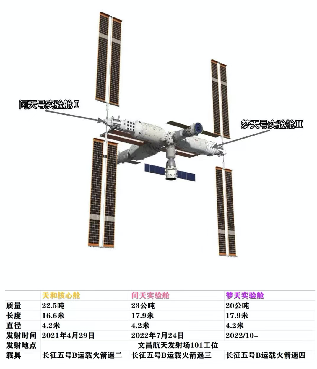 问天实验舱发射，国家太空实验室来了 |【经纬低调分享】 - 脉脉