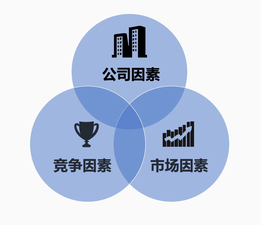 建议公司主要从自身出发,同时参考资本市场和行业竞争对手的情况来