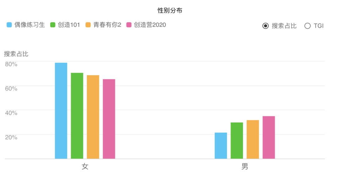 超千億市場規模，內娛女團有多吸金？ |【經緯低調出品】 娛樂 第13張