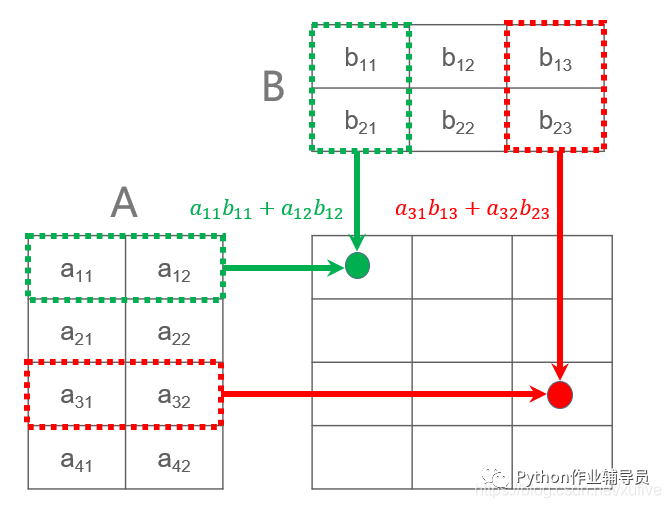 numpy矩阵相乘_numpy矩阵相乘_矩阵和矩阵的转置相乘