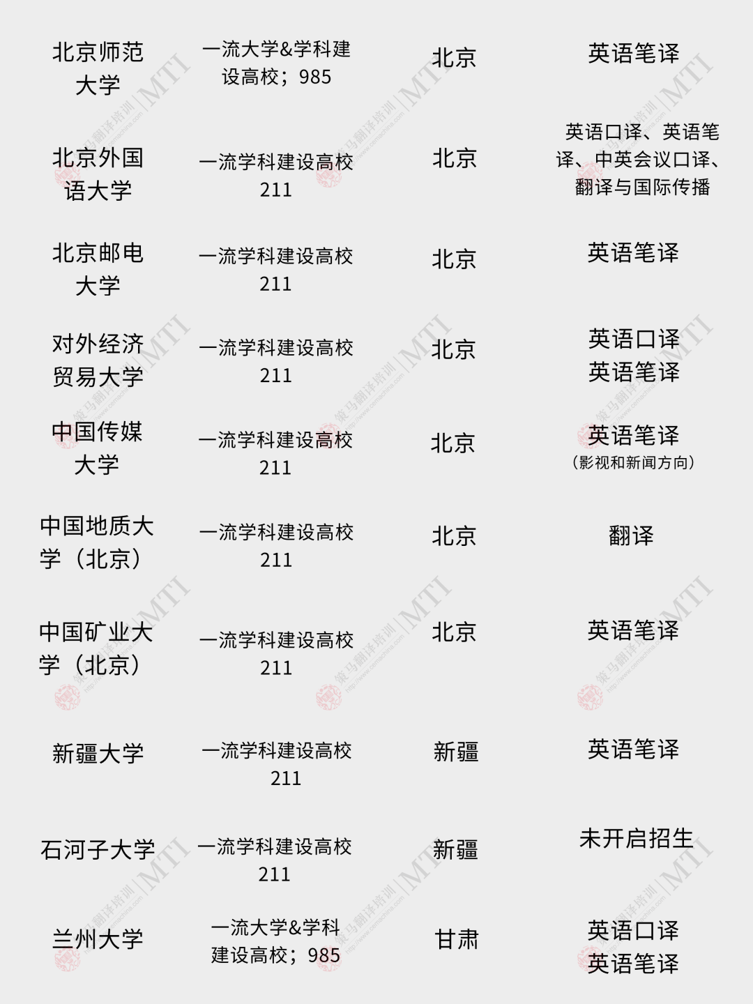 大学名校排名985_985 211大学名单排名_985211名牌大学排名