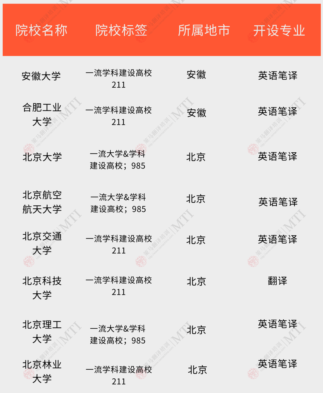 985 211大學名單排名_大學名校排名985_985211名牌大學排名