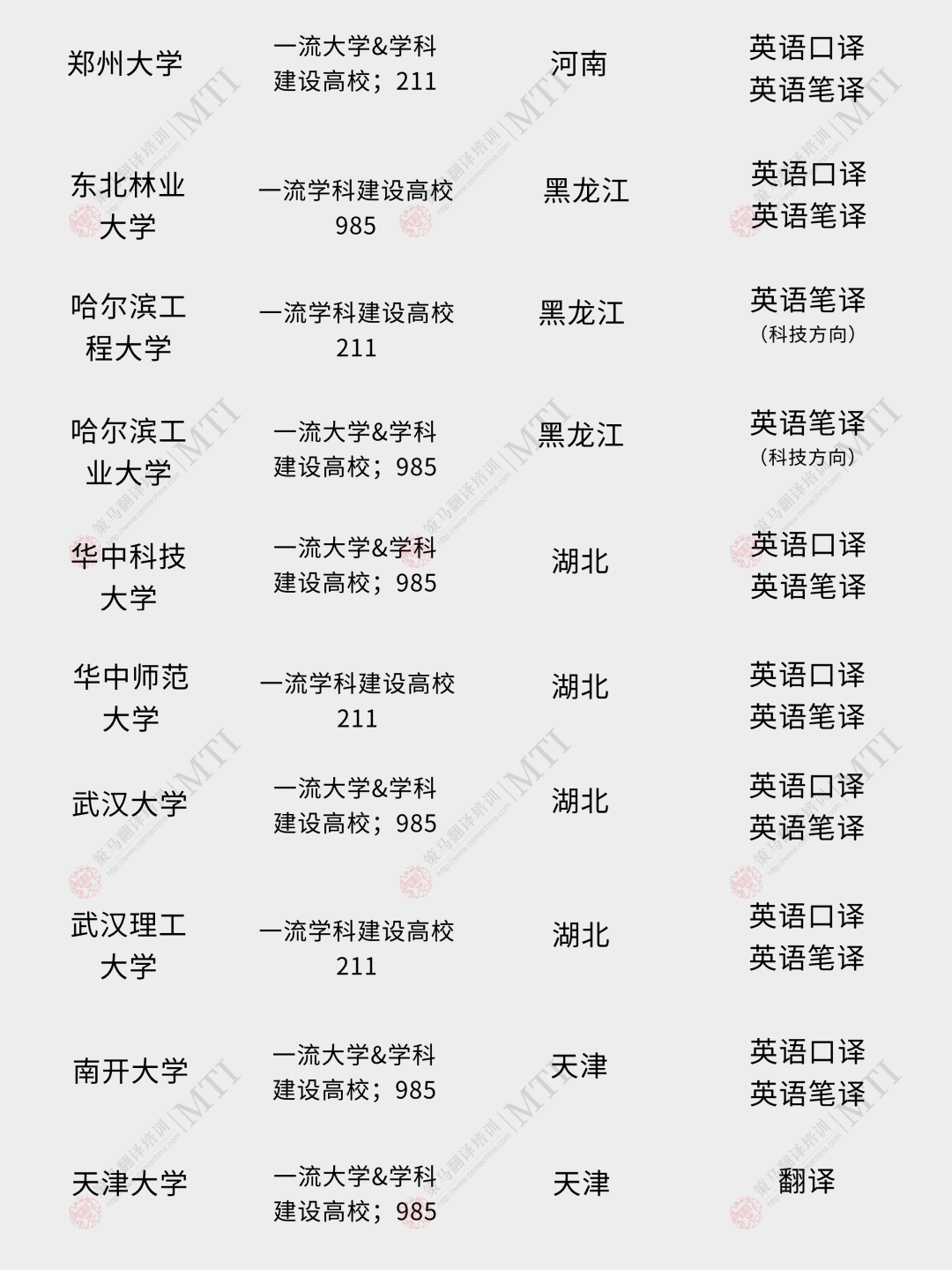 大学名校排名985_985211名牌大学排名_985 211大学名单排名