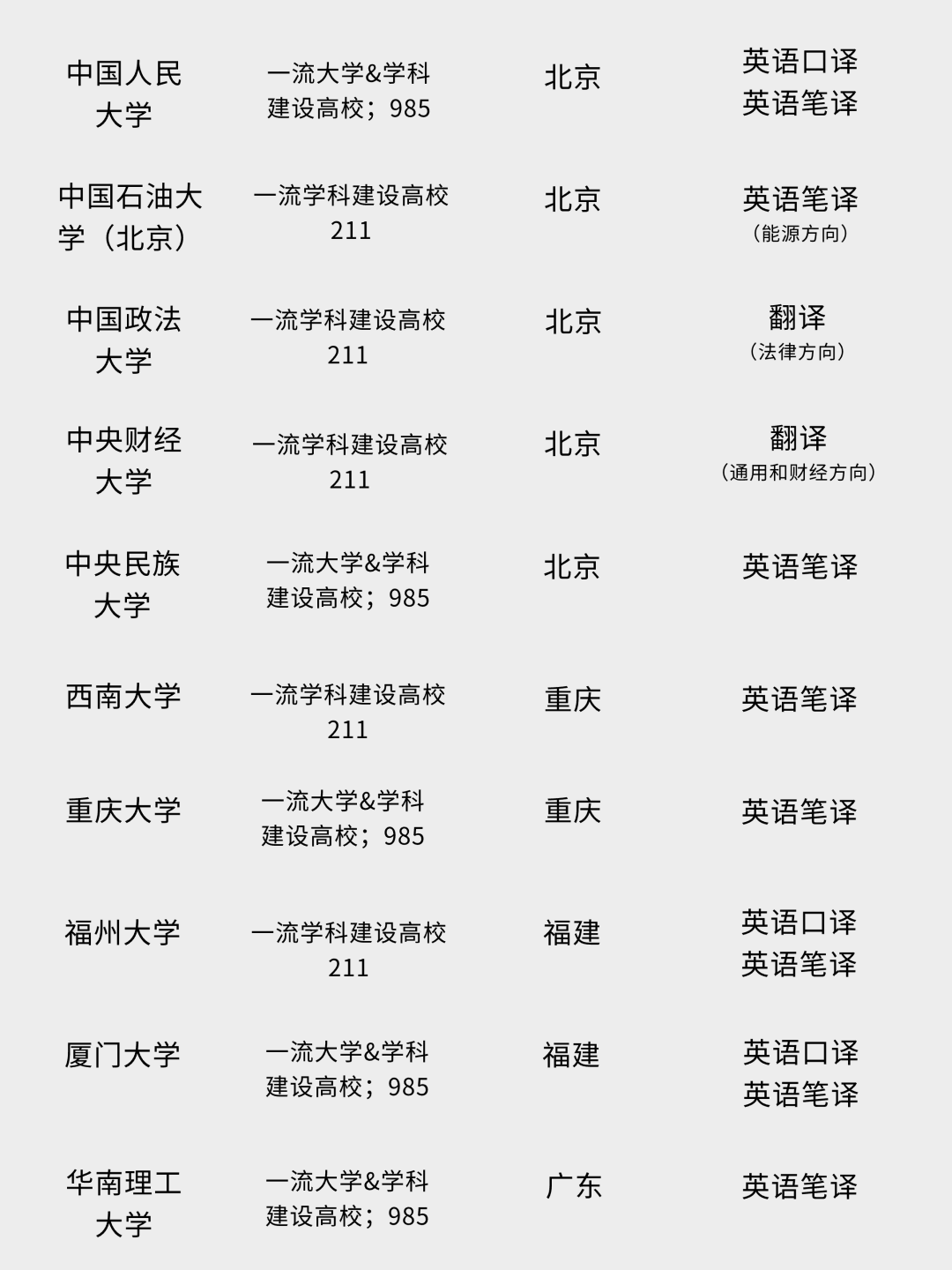 985211名牌大学排名_大学名校排名985_985 211大学名单排名