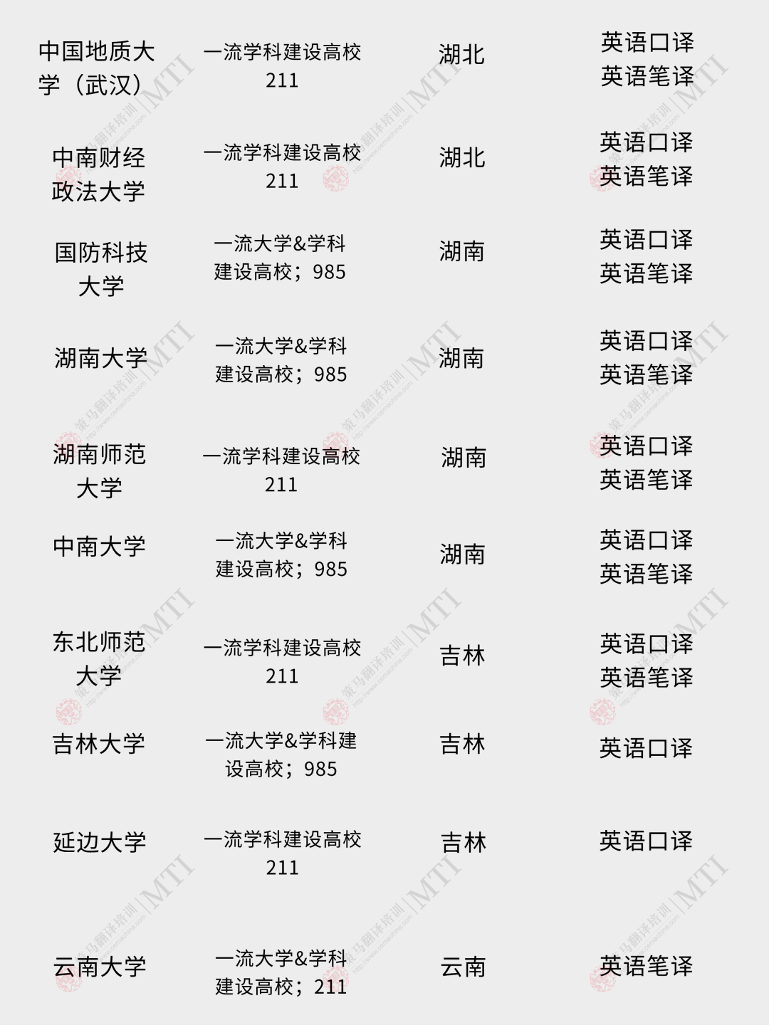 985 211大学名单排名_985211名牌大学排名_大学名校排名985