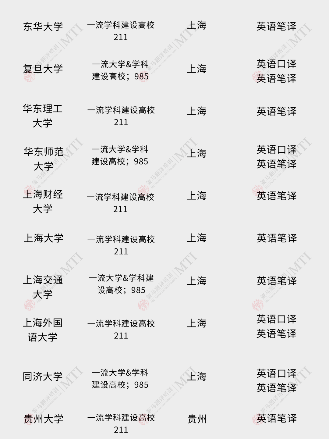 大学名校排名985_985 211大学名单排名_985211名牌大学排名