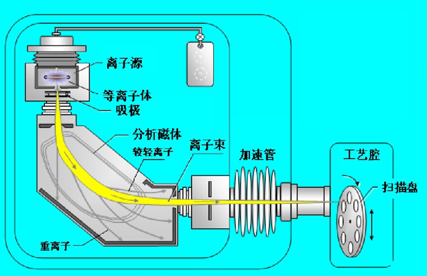 一篇文章看懂“半导体”产业链！(图9)