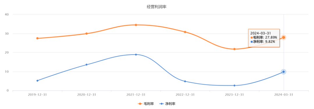 2024年08月05日 韦尔股份股票