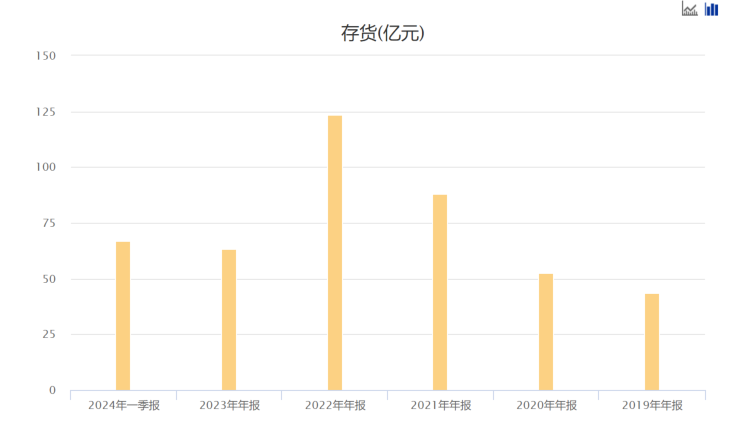 2024年08月05日 韦尔股份股票