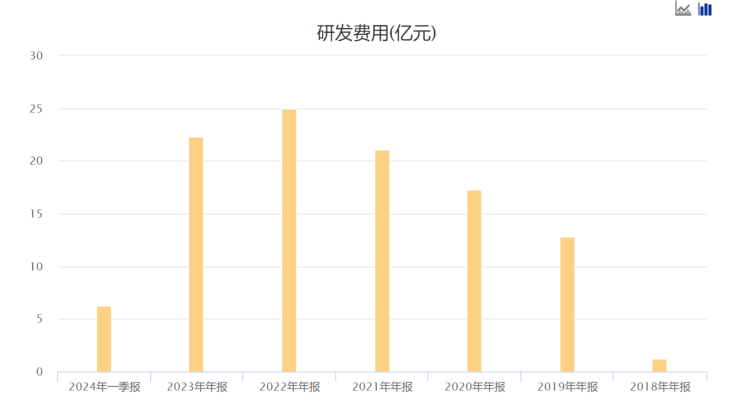 2024年08月05日 韦尔股份股票