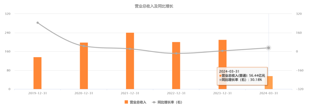 2024年08月05日 韦尔股份股票