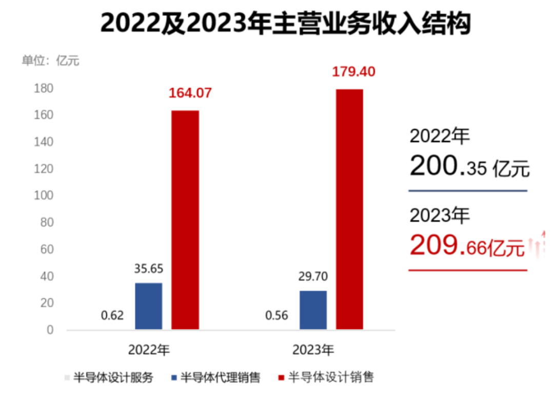 2024年08月05日 韦尔股份股票