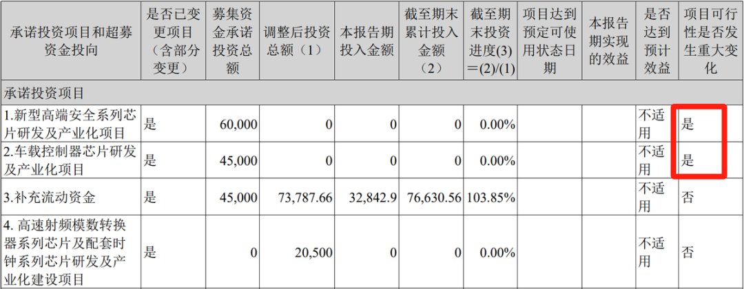 “紫光国微”下有保底，上有预期！