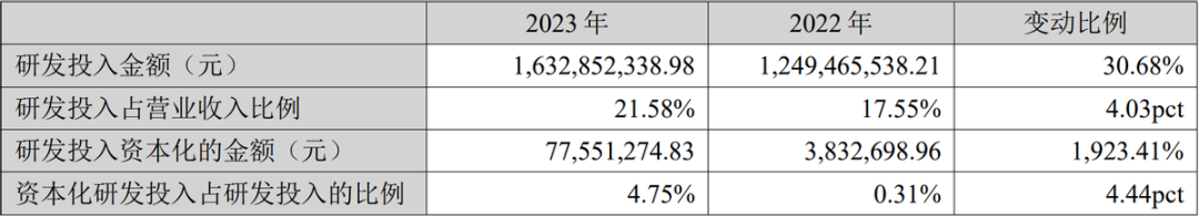 “紫光国微”下有保底，上有预期！