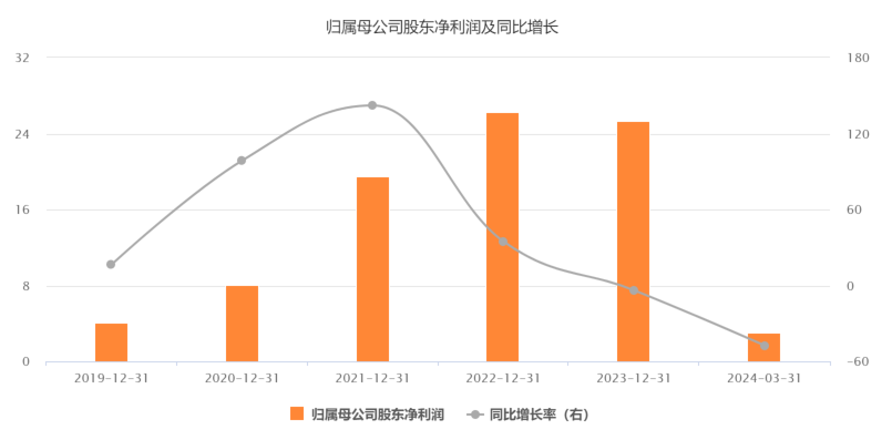 “紫光国微”下有保底，上有预期！