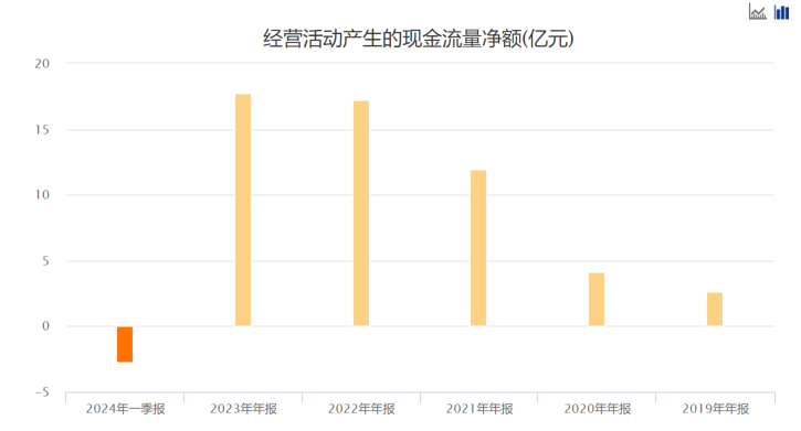 “紫光国微”下有保底，上有预期！