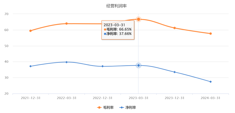 “紫光国微”下有保底，上有预期！