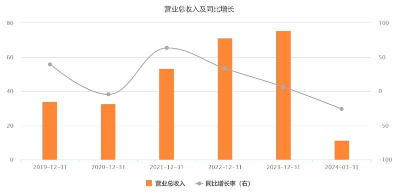 “紫光国微”下有保底，上有预期！