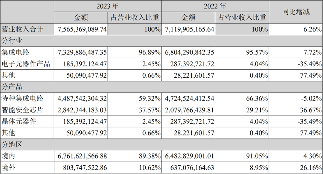 “紫光国微”下有保底，上有预期！