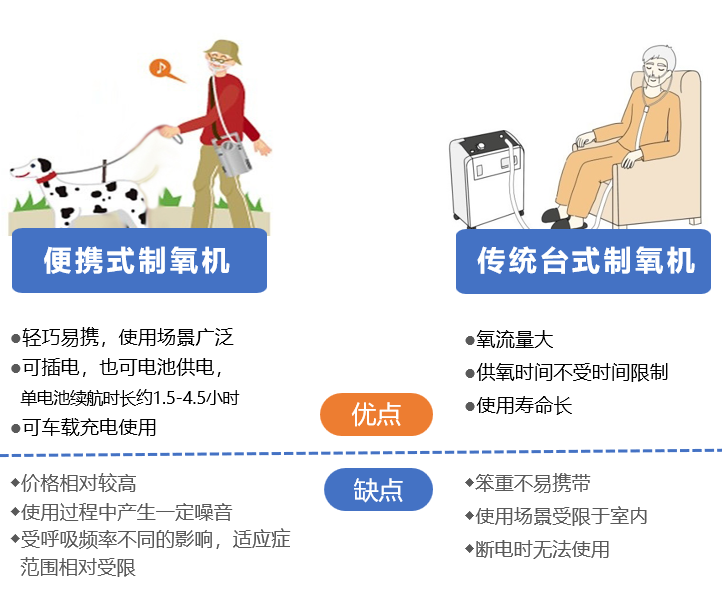 怎么选制氧机“便携式制氧机”怎么选不踩雷？_https://www.jmylbn.com_新闻资讯_第8张