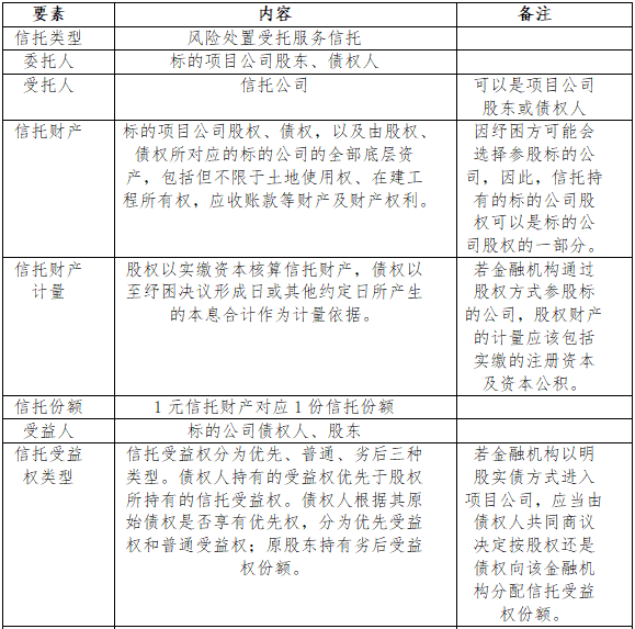 信托公司参与房地产纾困业务再探讨