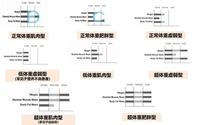 inbody身体水分为什么会少Inbody人体成分分析让我们更清楚地了解自己_https://www.jmylbn.com_新闻资讯_第22张