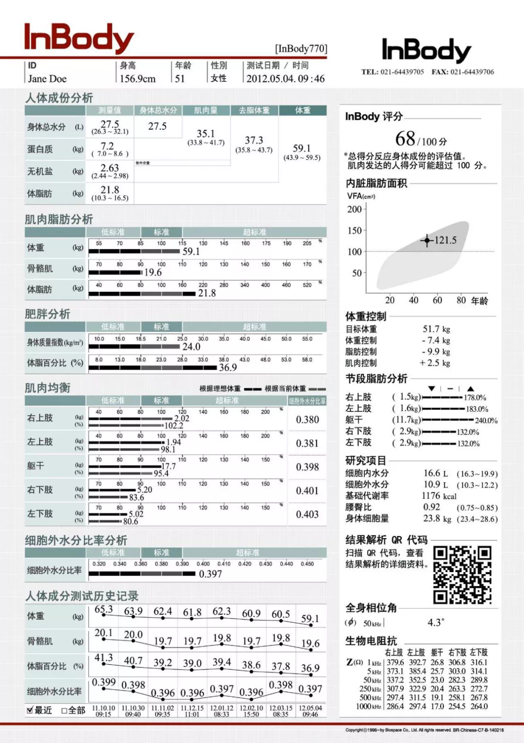inbody身体水分为什么会少Inbody人体成分分析让我们更清楚地了解自己_https://www.jmylbn.com_新闻资讯_第13张