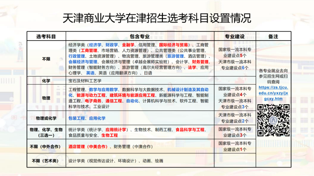 天津商業(yè)大學(xué)錄取分?jǐn)?shù)線_天津商業(yè)大學(xué)在天津錄取分?jǐn)?shù)線_天津商業(yè)大學(xué)錄取位次