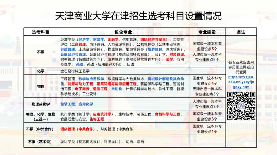 天津商业大学录取分数线_天津商业大学在天津录取分数线_天津商业大学录取位次