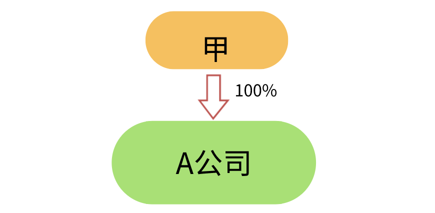 香港公司后續(xù)維護(hù)工作實(shí)踐 