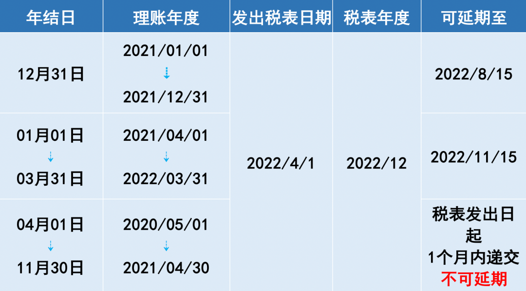 香港公司理账报税指南