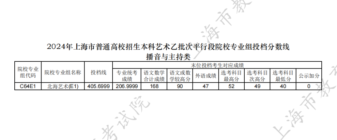 上海国子监发布