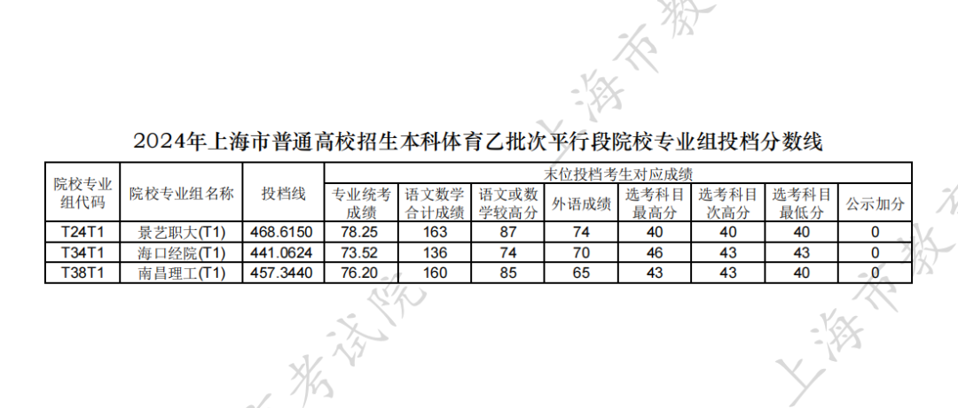 上海国子监发布