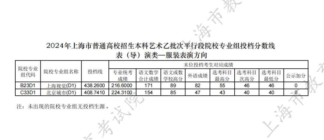 上海国子监发布