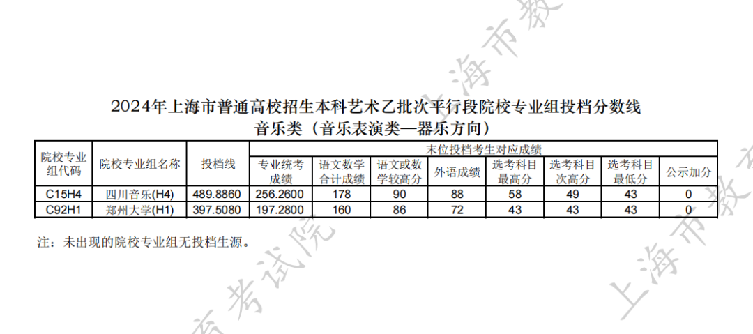 上海国子监发布