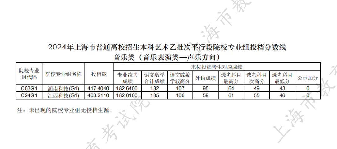 上海国子监发布