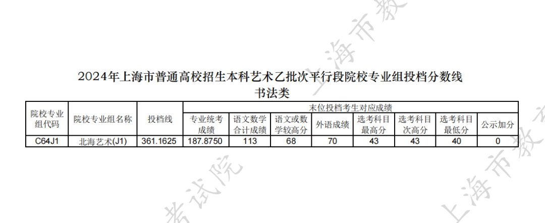 上海国子监发布